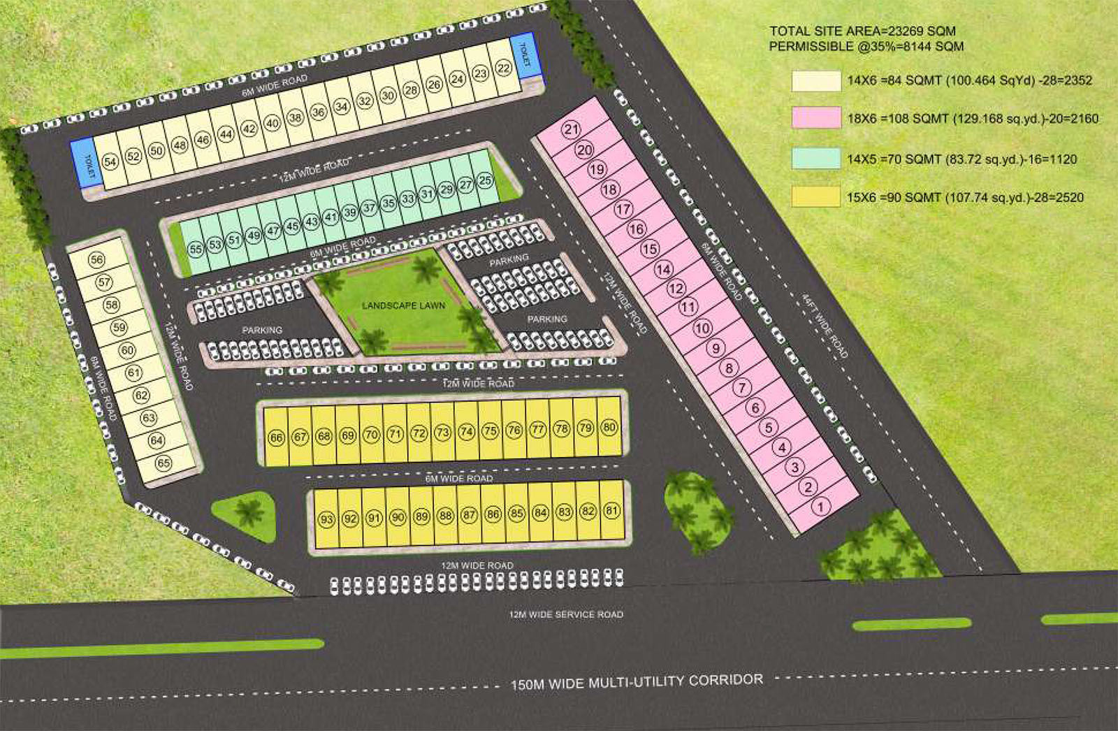 Master Plan SS Group SCO Plots