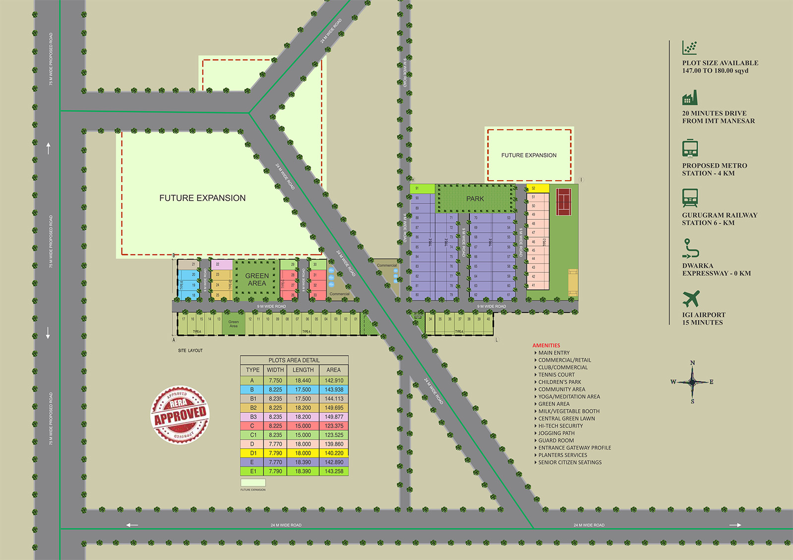 Master Plan Skywhales Vienna Greens