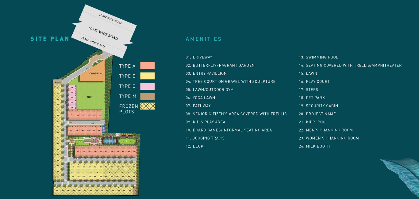 Master Plan Signature Global City 37D 2
